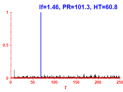 Survival probability
